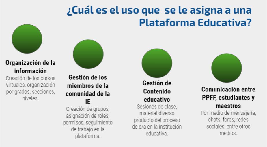 Importancia De Los Lms Para La Gestión De Entornos Virtuales De Educación 4039