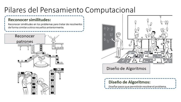 Desarrollo Del Pensamiento Computacional En Los Niños - MiAulaTec.com