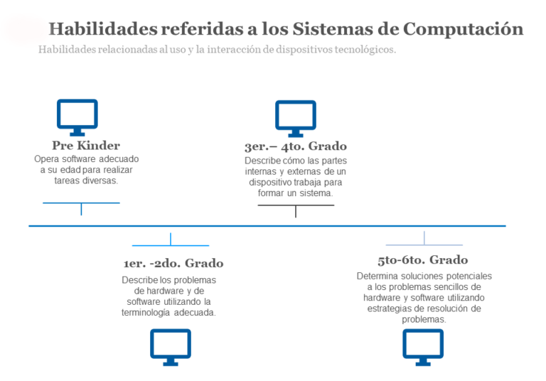 Implementación Del Pensamiento Computacional En La Currícula De ...