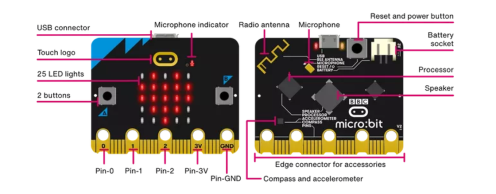Descripción del microcontrolador Microbit